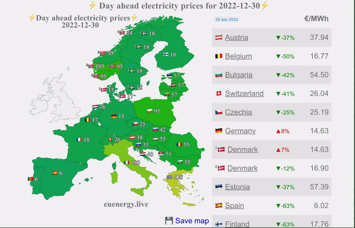 Elettricità più costosa in Grecia e in Italia – I prezzi del gas naturale in Europa si sono dimezzati